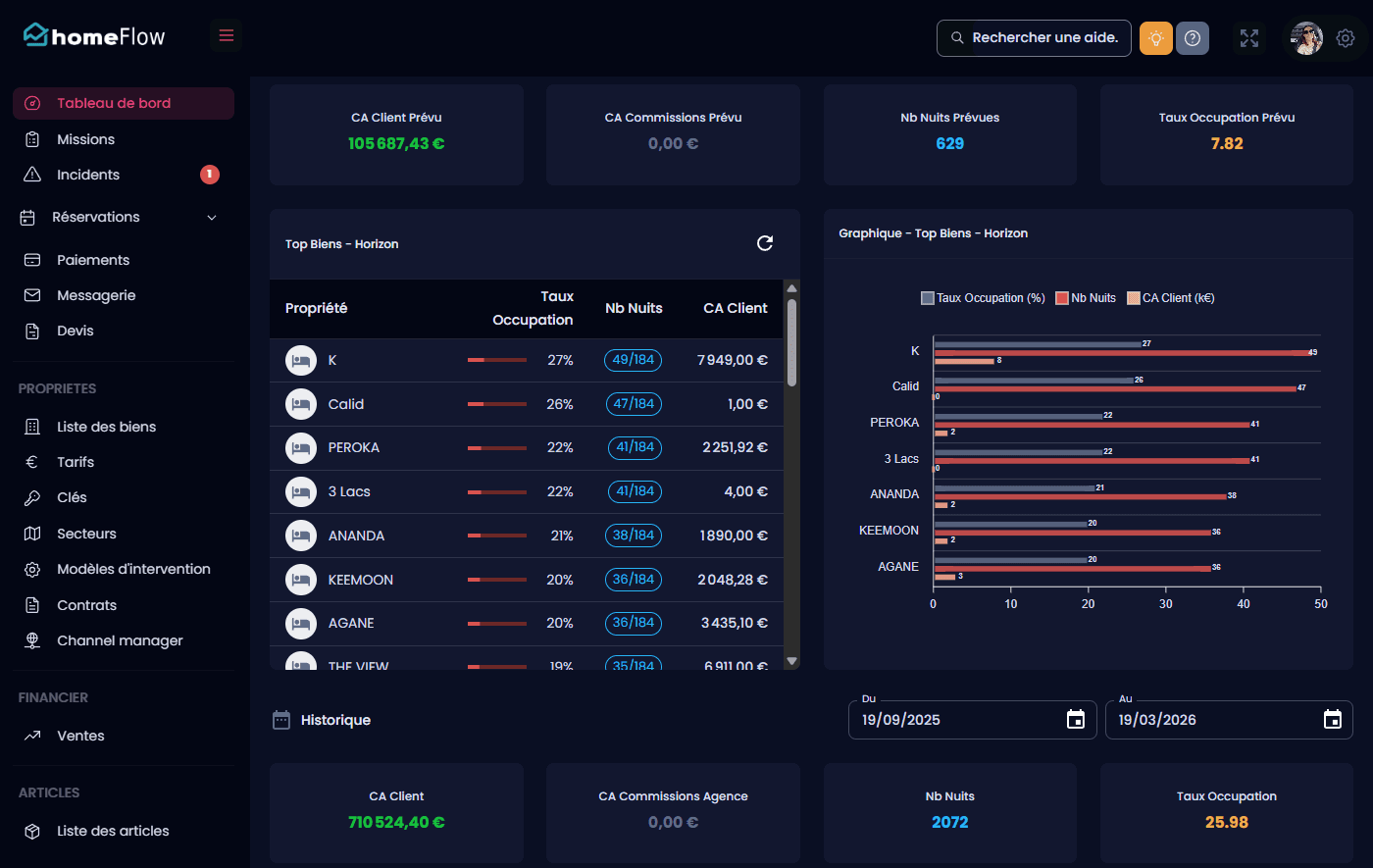 HomeFlow Dashboard