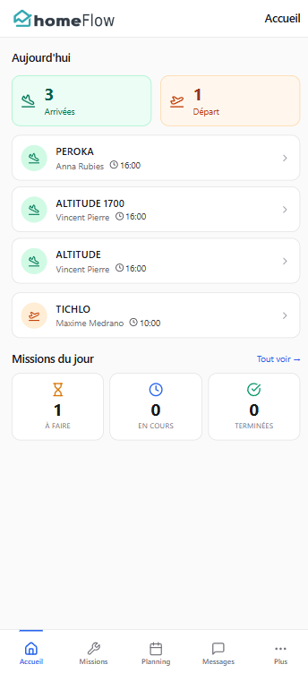 App HomeFlowMission — Dashboard salarié : 3 arrivées et 1 départ du jour avec voyageur et heure, puis missions du jour réparties par statut (À faire, En cours, Terminées)